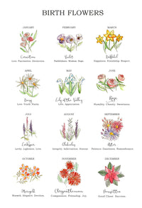 Birth Flower Personalised Watercolour Mug