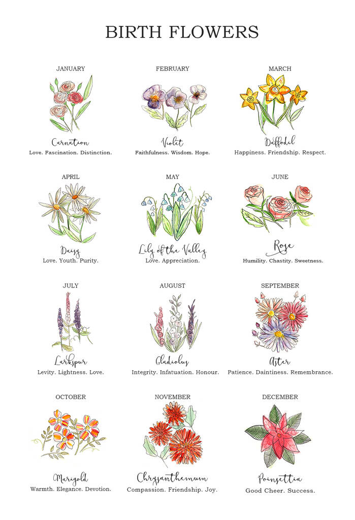 Birth Flower Personalised Water Colour Hanging Print