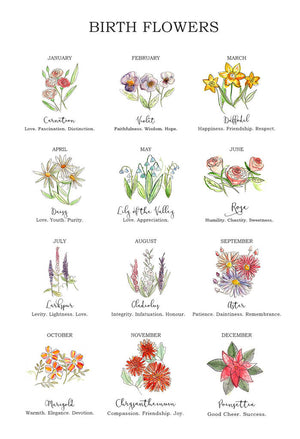Birth Flower Personalised Water Colour Hanging Print